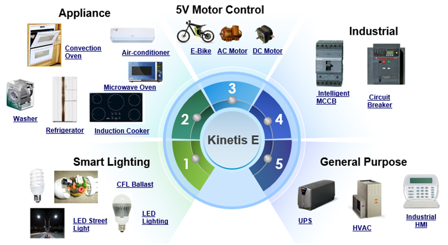 NXP Semiconductors Kinetis KE1xZ微控制器